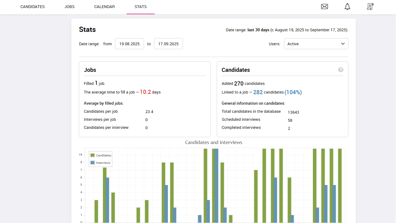 Recruitment statistics&nbsp;| Recruitment automation&nbsp;| PersiaHR