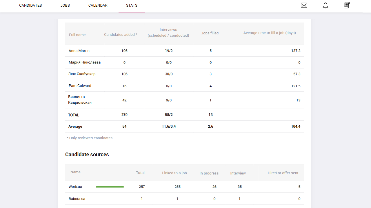 Recruiting analytics&nbsp;| Recruitment automation&nbsp;| PersiaHR