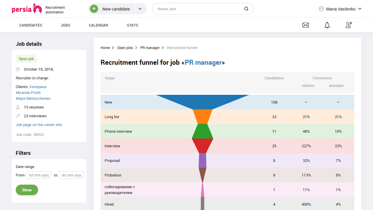 Recruiting funnel&nbsp;| Recruitment automation&nbsp;| PersiaHR