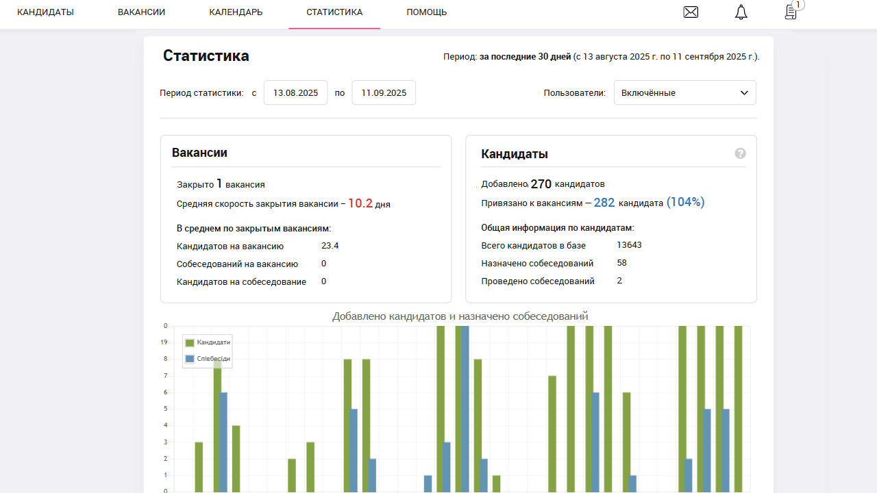Статистика подбора персонала | Автоматизация рекрутинга | PersiaHR