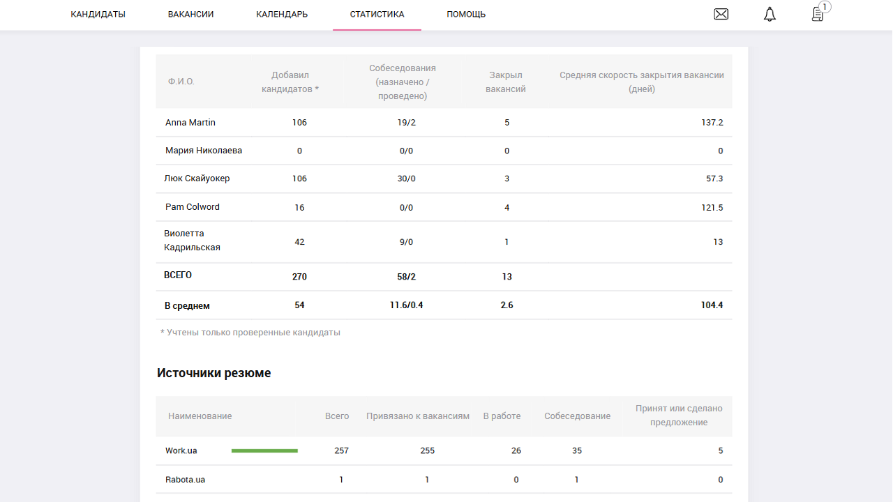 Аналитика рекрутинга | Автоматизация рекрутинга | PersiaHR