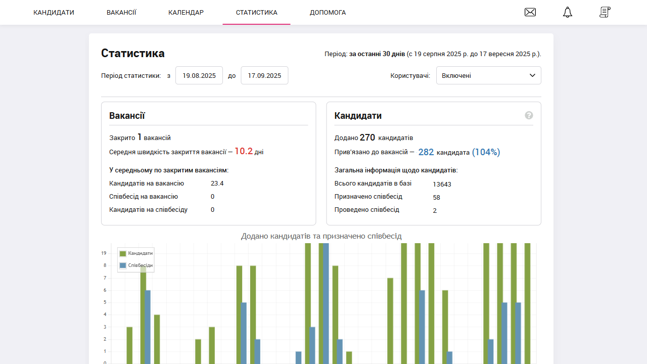 Статистика підбору персоналу&nbsp;| Автоматизація рекрутингу&nbsp;| PersiaHR