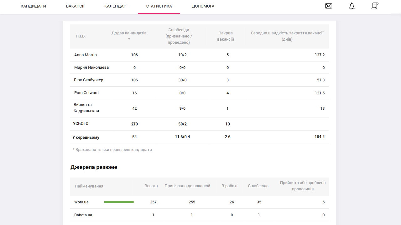 Аналітика рекрутингу&nbsp;| Автоматизація рекрутингу&nbsp;| PersiaHR