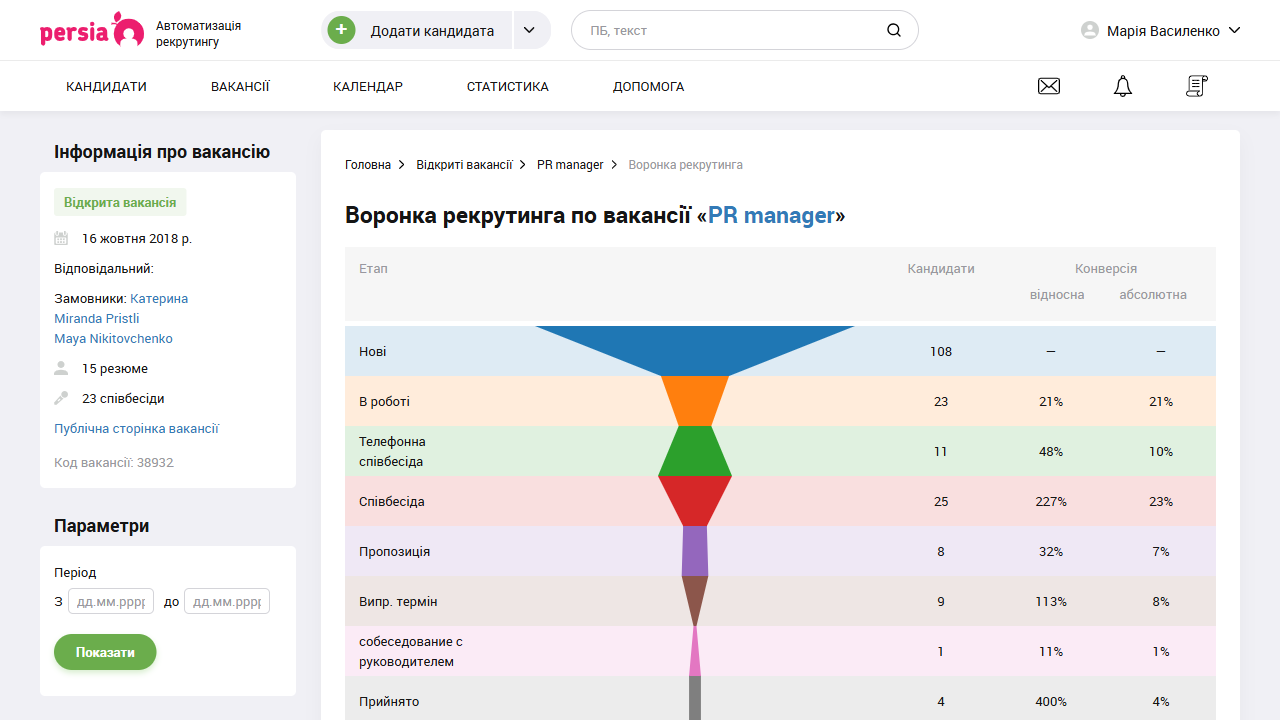 Воронка рекрутингу&nbsp;| Автоматизація рекрутингу&nbsp;| PersiaHR